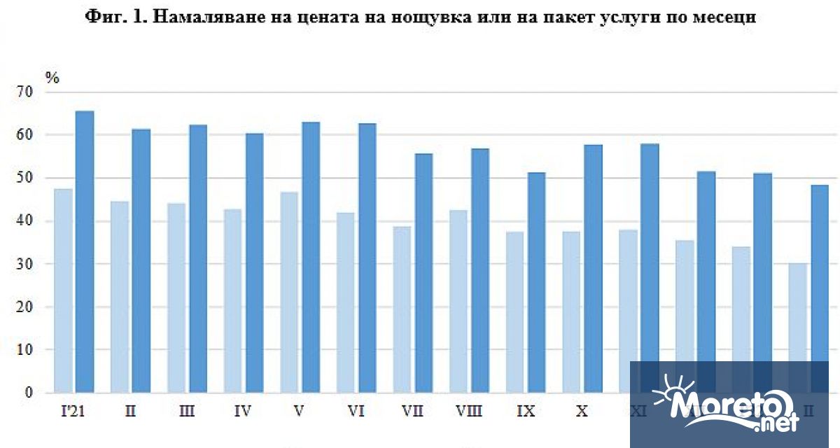 Националният статистически институт провежда ежемесечно кратко анкетно проучване сред управителите