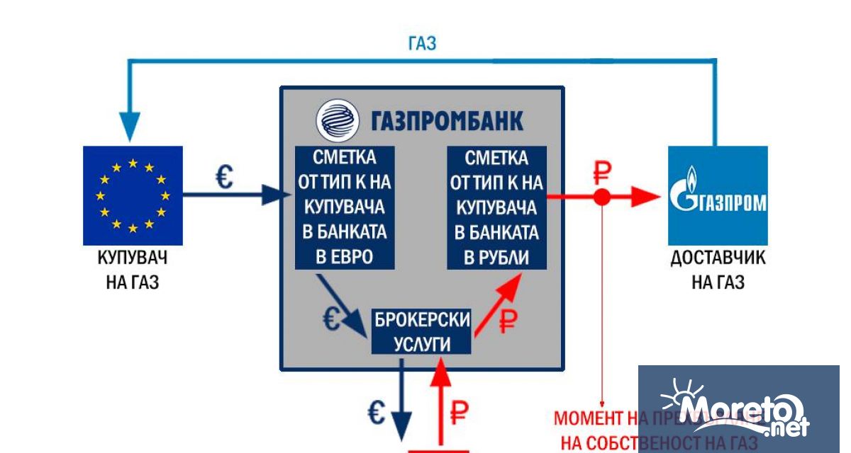 Посолството на Руската федерация у нас публикува във фейсбук схема