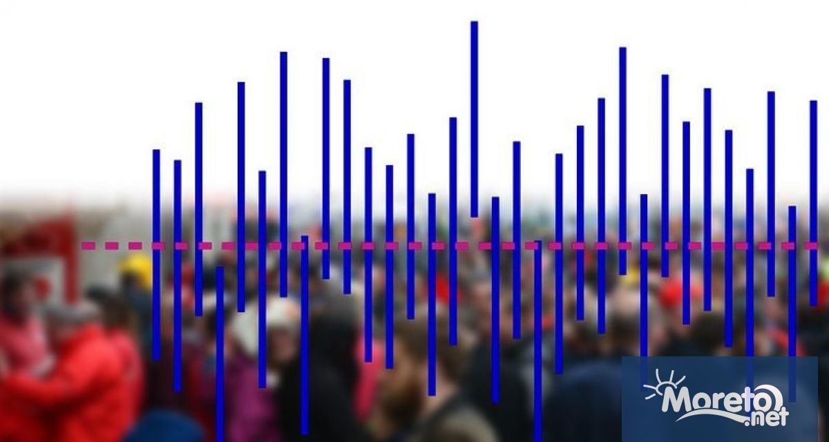По данни от текущата демографска статистика населението на страната в