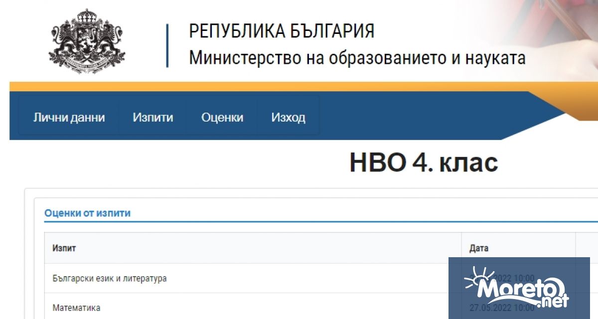 Излязоха резултатите външното оценяване на четвъртокласниците съобщиха за Moreto net от