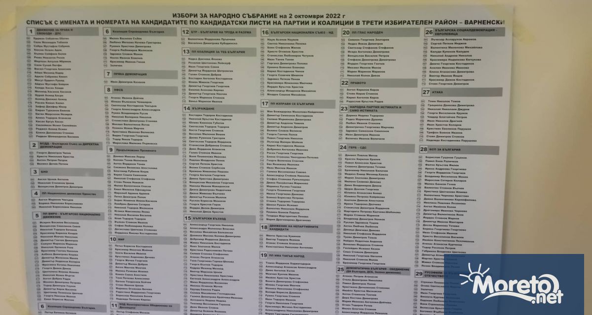 На територията на област Варна изборният процес приключи в 20.20