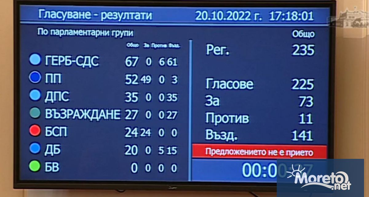 И поредният балотаж за избор на председател на парламента удари