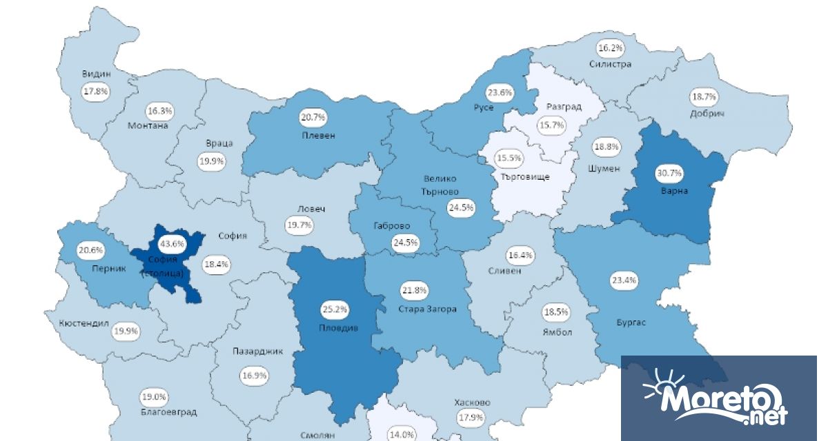 30 7 от населението на Варненска област е с висше образование