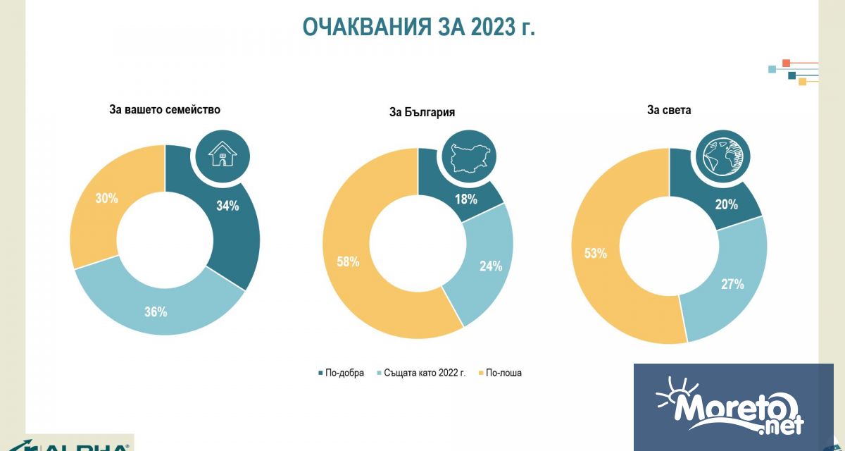 Настоящото национално представително проучване е част от регулярния мониторинг на