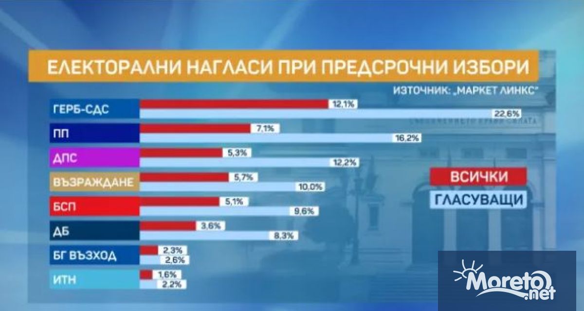 51 смятат че политическата отговорността при неуспех на това Народно
