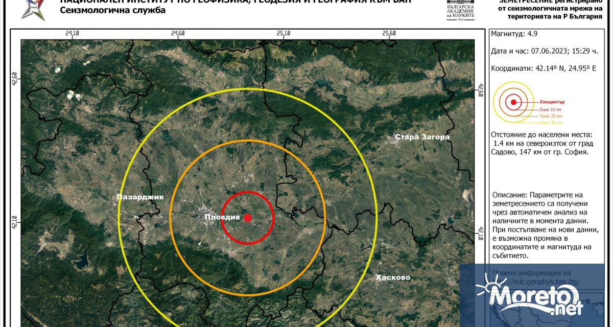 По данни на Сеизмологичния център към НИГГГ БАН на