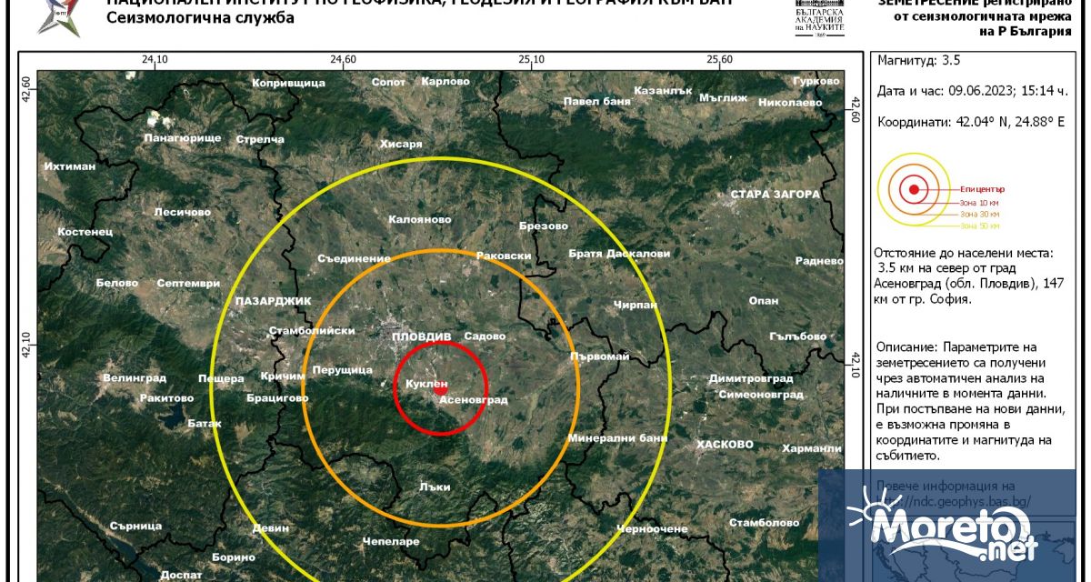 В 15 14 ч днес 9 юни е регистриран вторичен трус