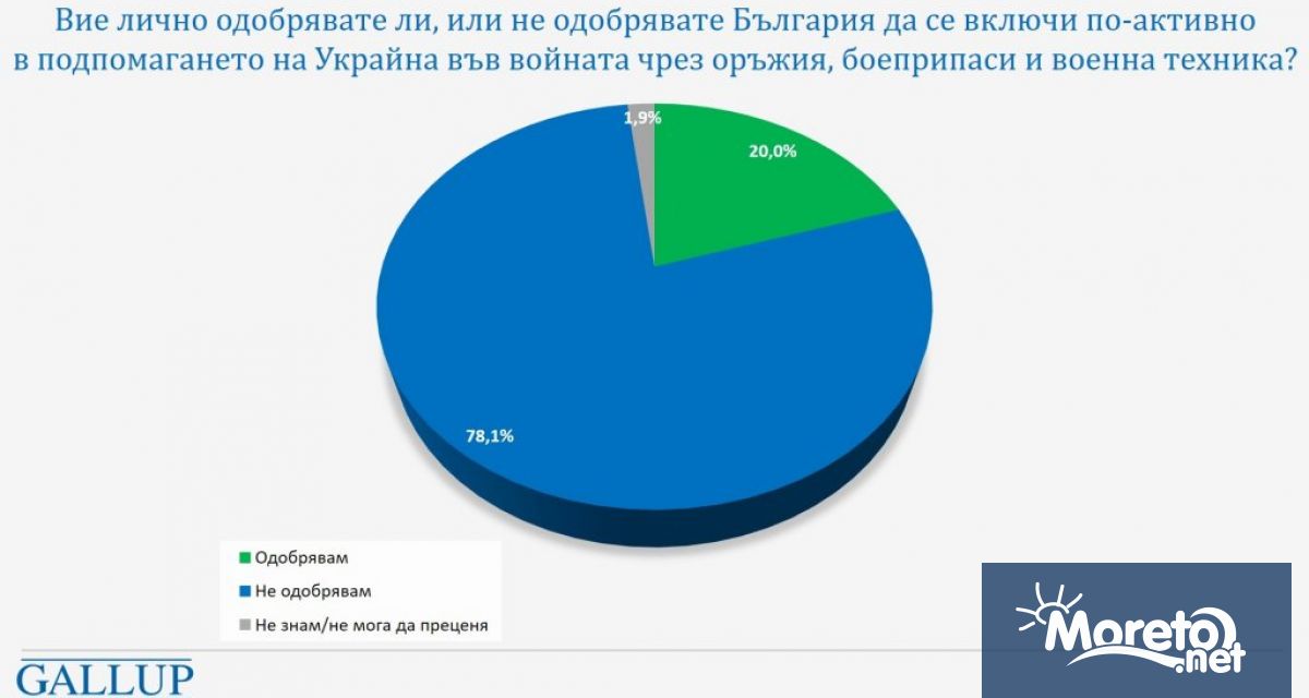 Създаденото правителство се приема като неизбежна опция макар и с