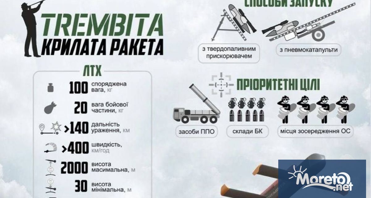 Украински доброволци разработват евтини ракети за поразяване на руската противовъздушна