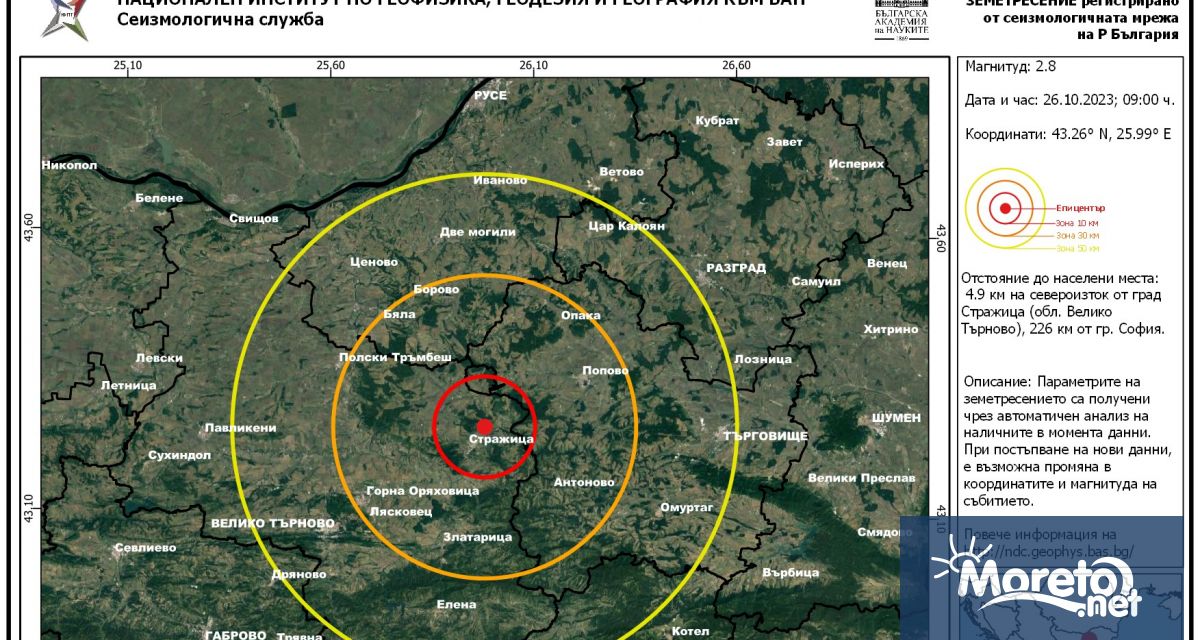 Земетресение с магнитуд 2 8 е регистрирано тази сутрин североизточно от