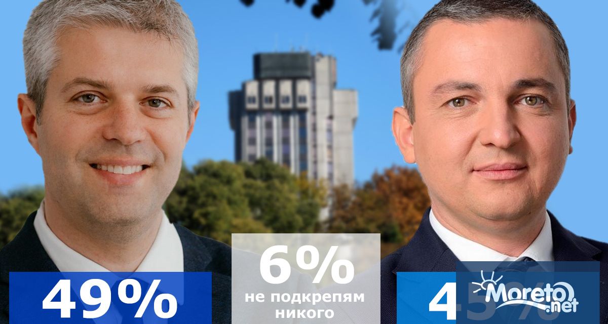 Благомир Коцев води в борбата за кмет на Варна сочат