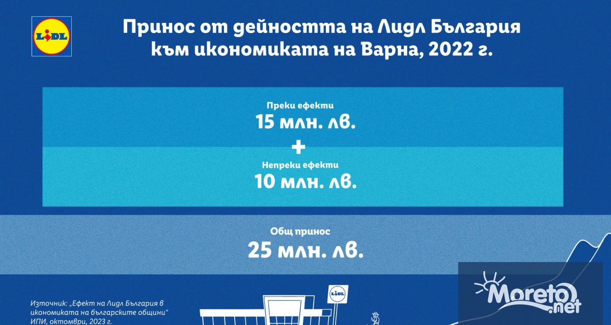 25 млн лв е ефектът от търговската дейност на Лидл