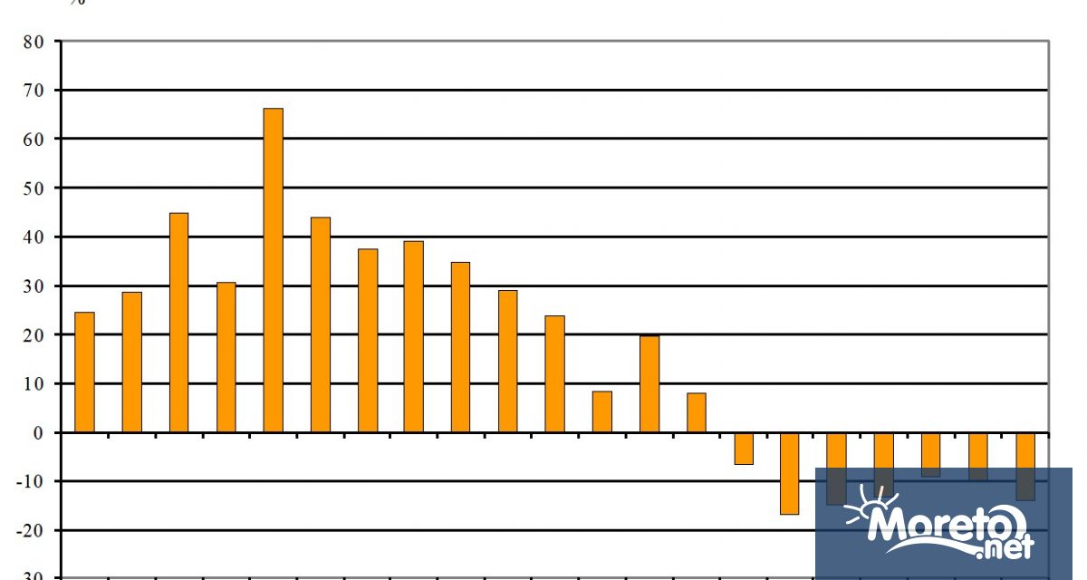 През периода януари септември 2023 г износът на стоки