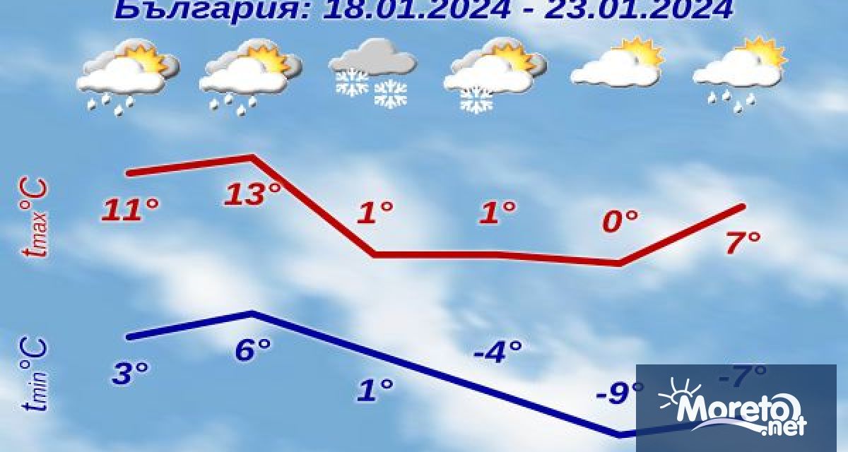 В четвъртък облачността ще е предимно значителна на места ще