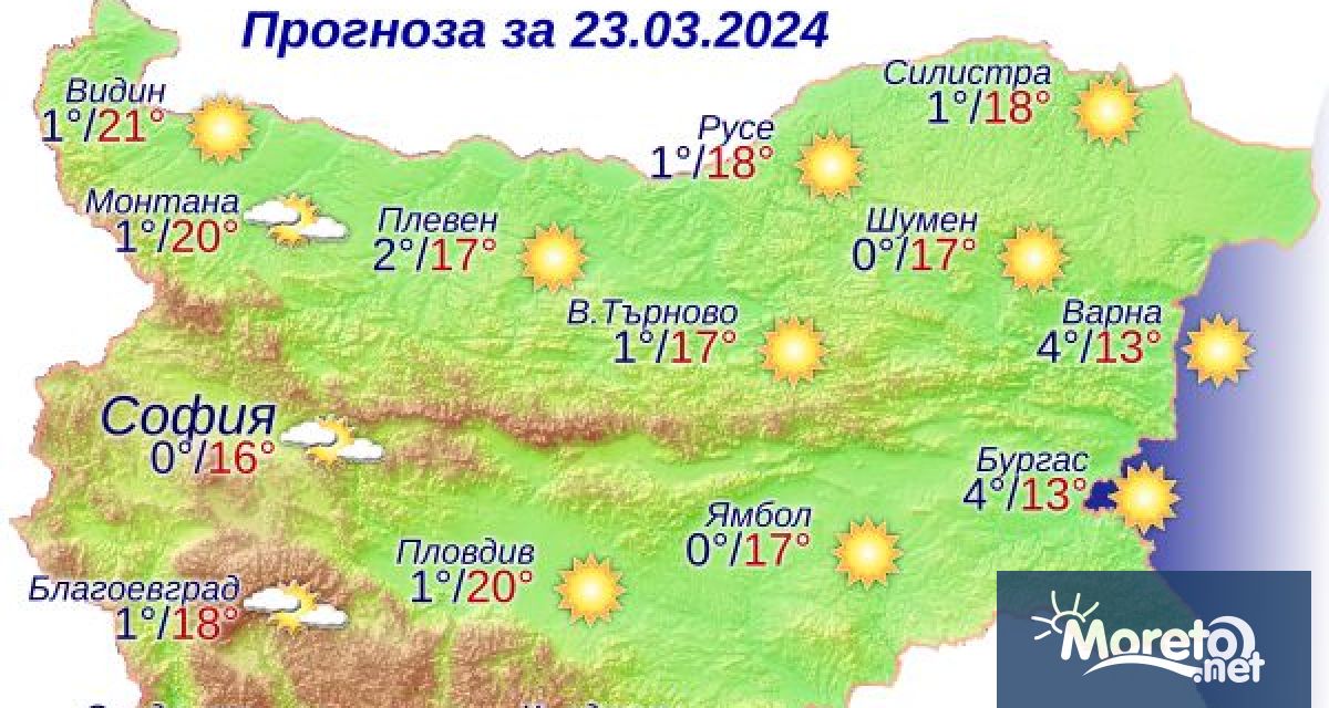 Утре по Черноморието ще бъде слънчево Ще духа слаб югозападен