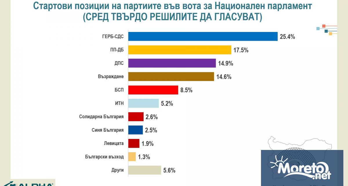 Кампания на малките разлики която обаче има потенциал да доведе