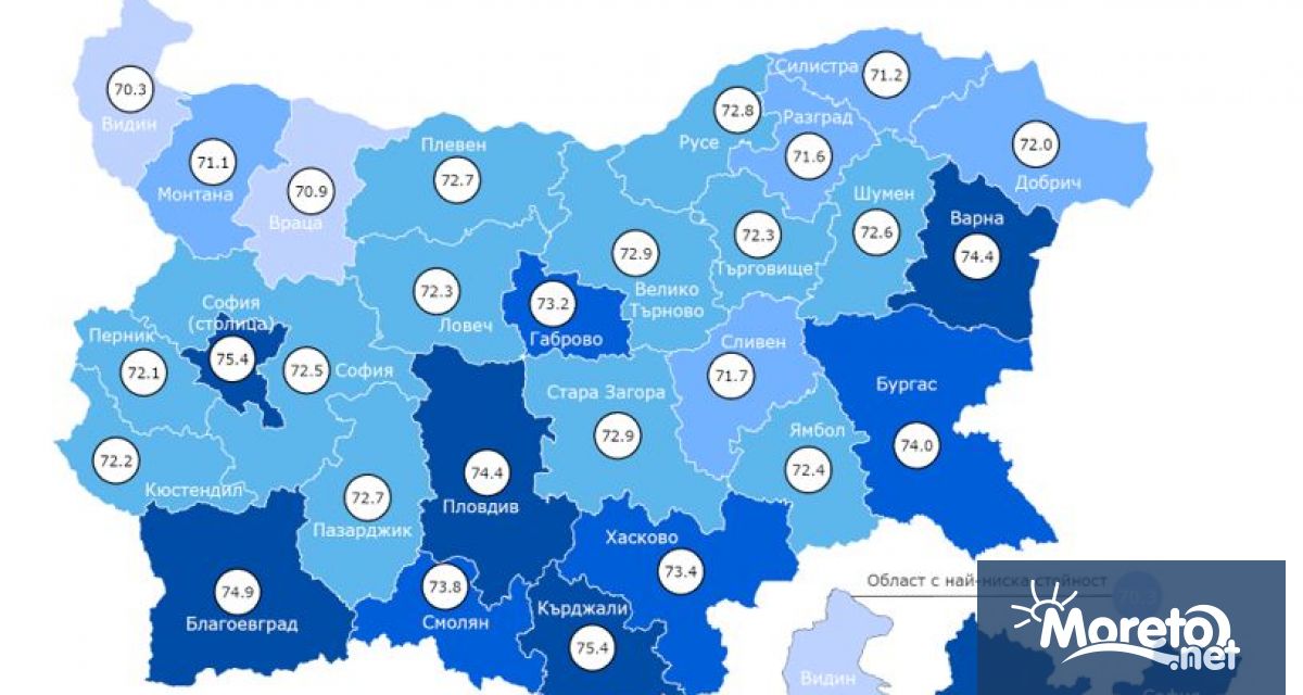 Очакваната средна продължителност на предстоящия живот общо за населението на