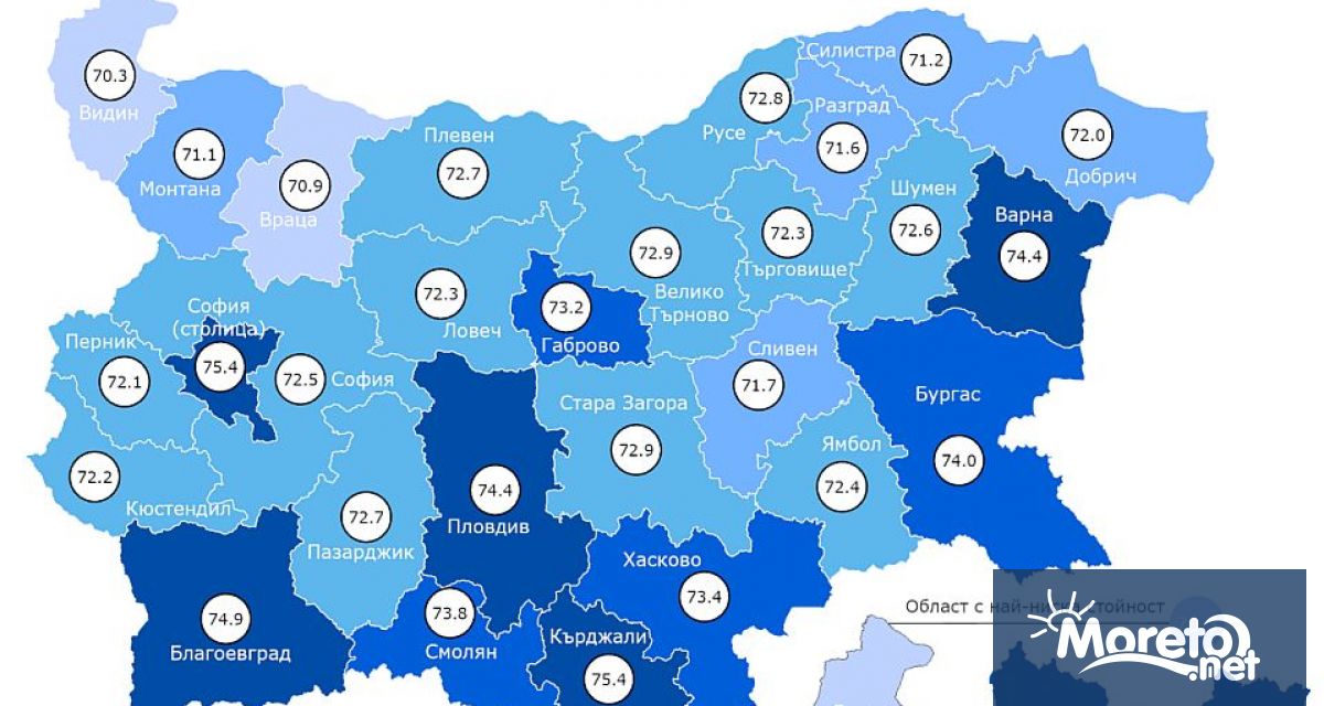 Варненска област е сред областите с най висока средна продължителност на