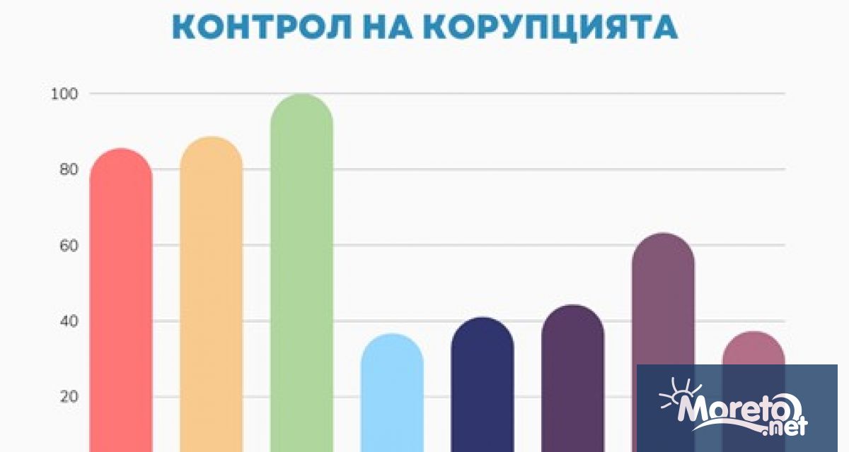 Светът преминава през една от най мащабните трансформации в историята на