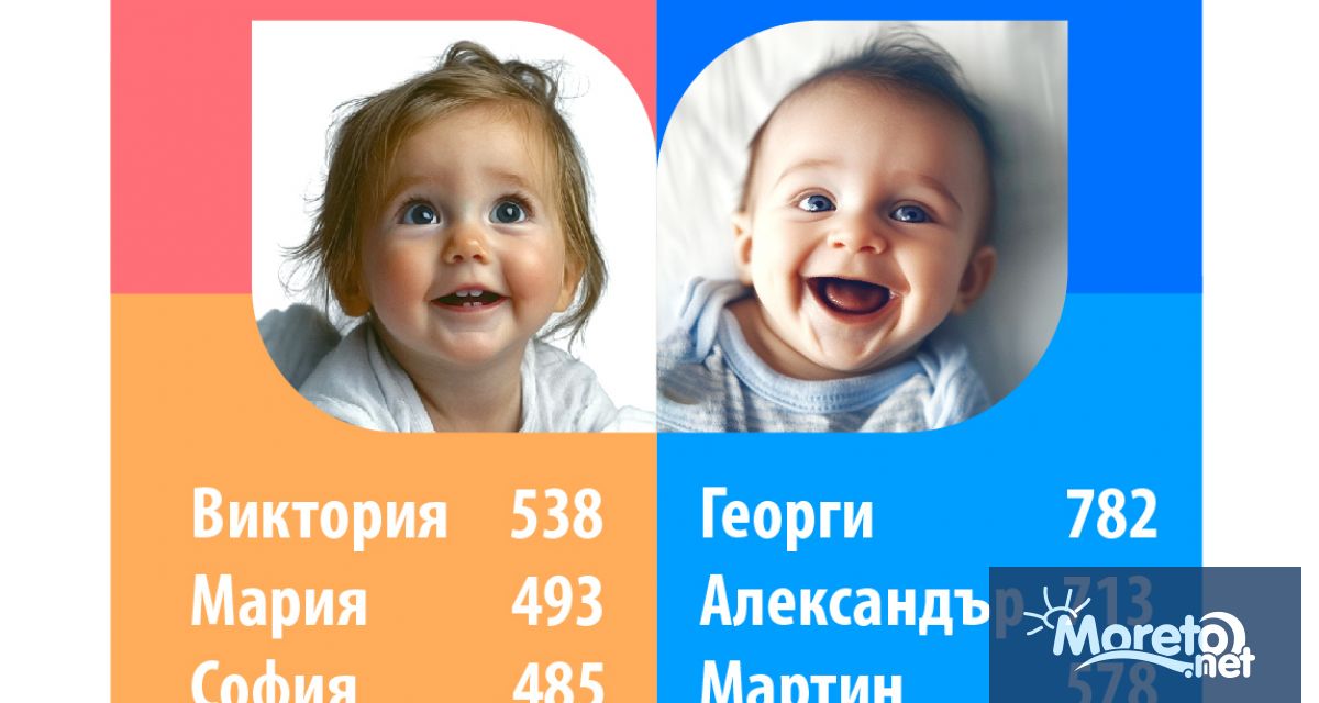 Виктория и Георги са най предпочитаните имена за новородените през 2024