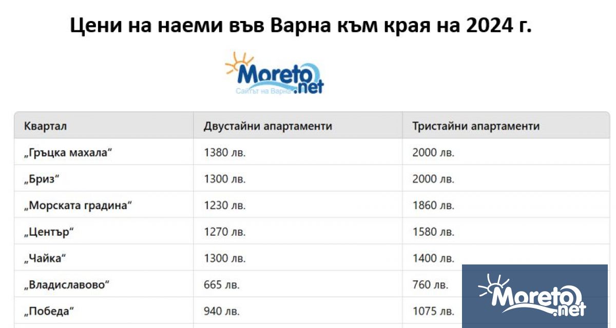 Варна става все по скъпо място за наемане на апартаменти като