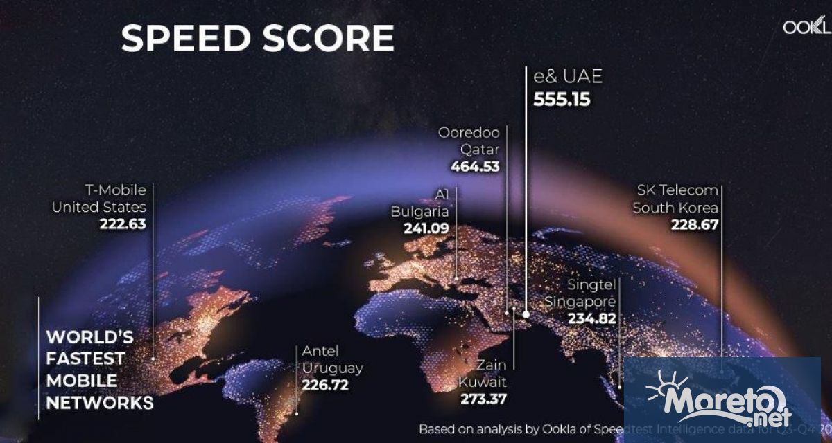 • Мобилната мрежа на A1 България е сред най бързите в света