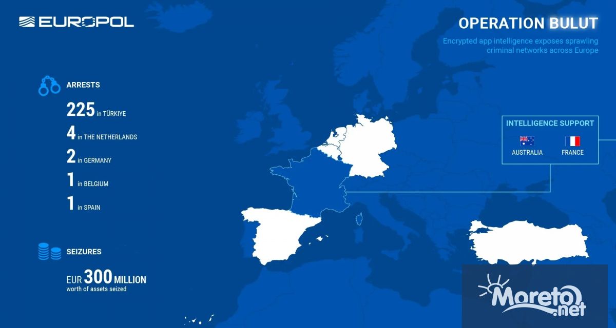 Операция на Европол нанесе силен удар по трафика на дрога