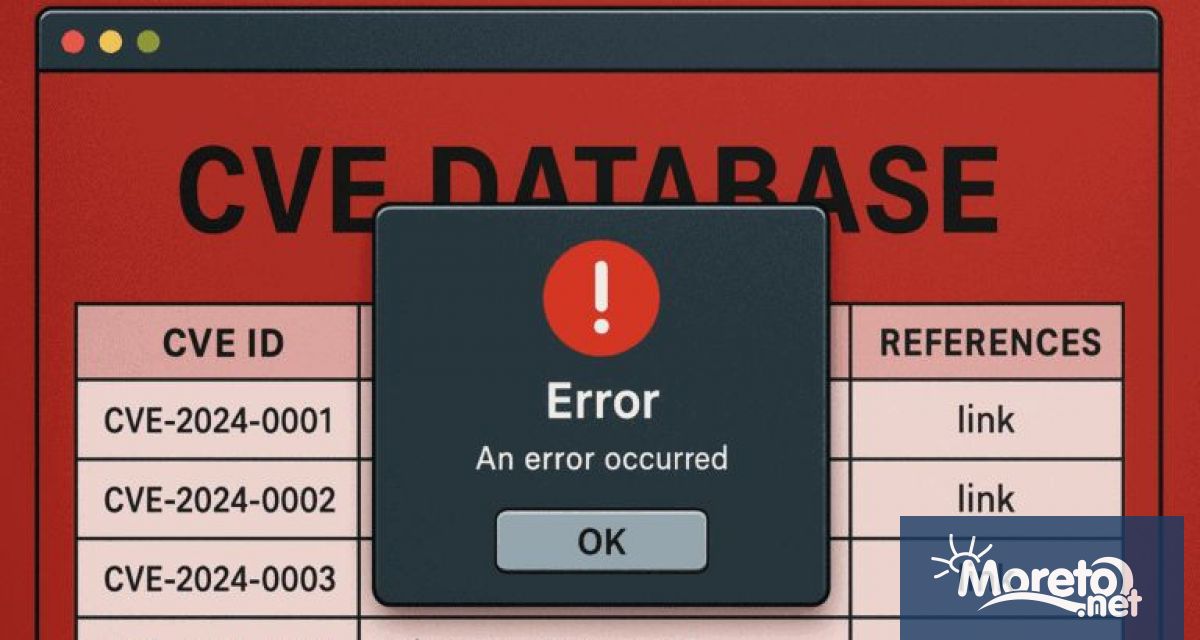MITER Corporation неправителствена организация която поддържа една от най важните световни