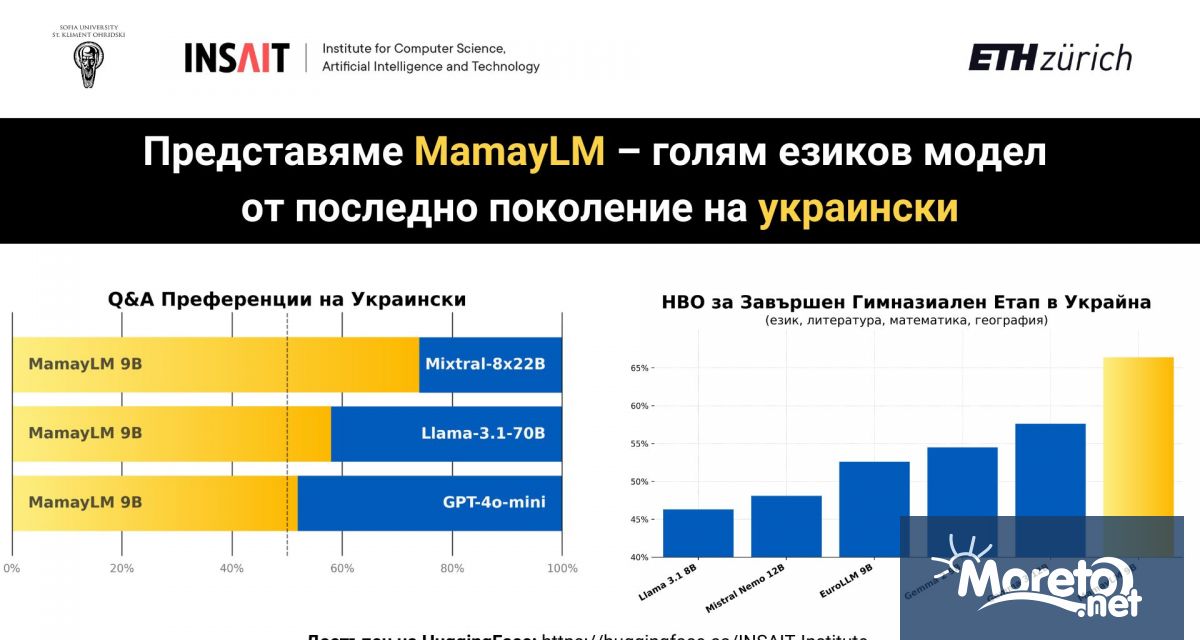 INSAIT – Институтът за компютърни науки изкуствен интелект и технологии