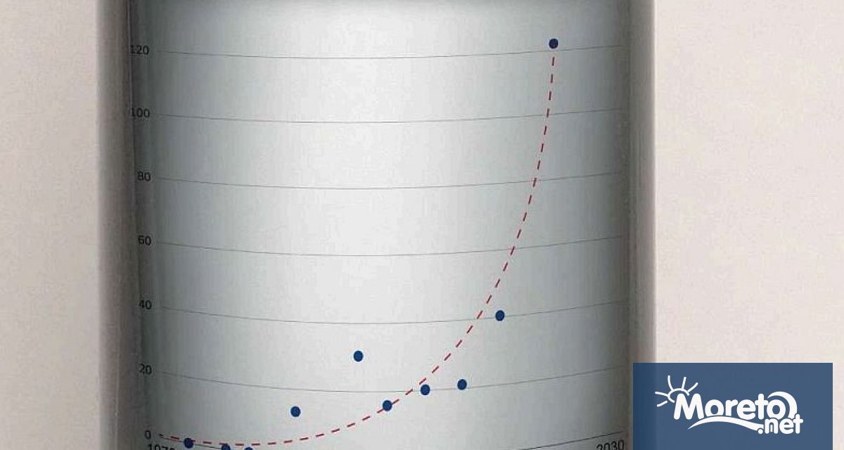 Тревожен ръст на токсично замърсяване с трифлуороцетна киселина TFA –