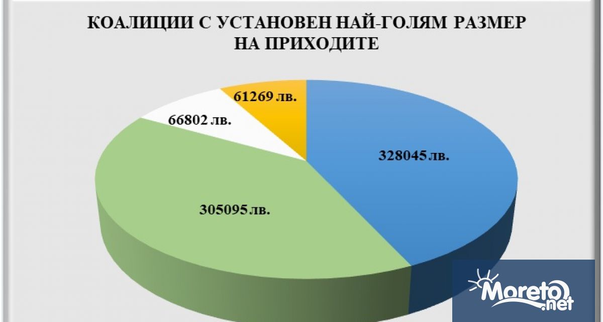 Необявени дарения неразплатени задължения и финансиране след края на кампанията