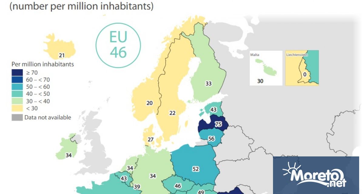България и Румъния оглавяват класацията на Европейския съюз по брой