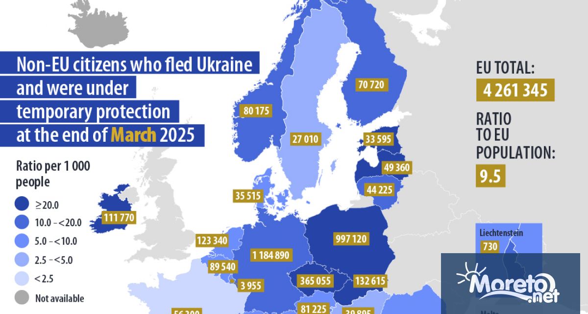 Към 31 март малко над 4 26 милиона граждани на държави