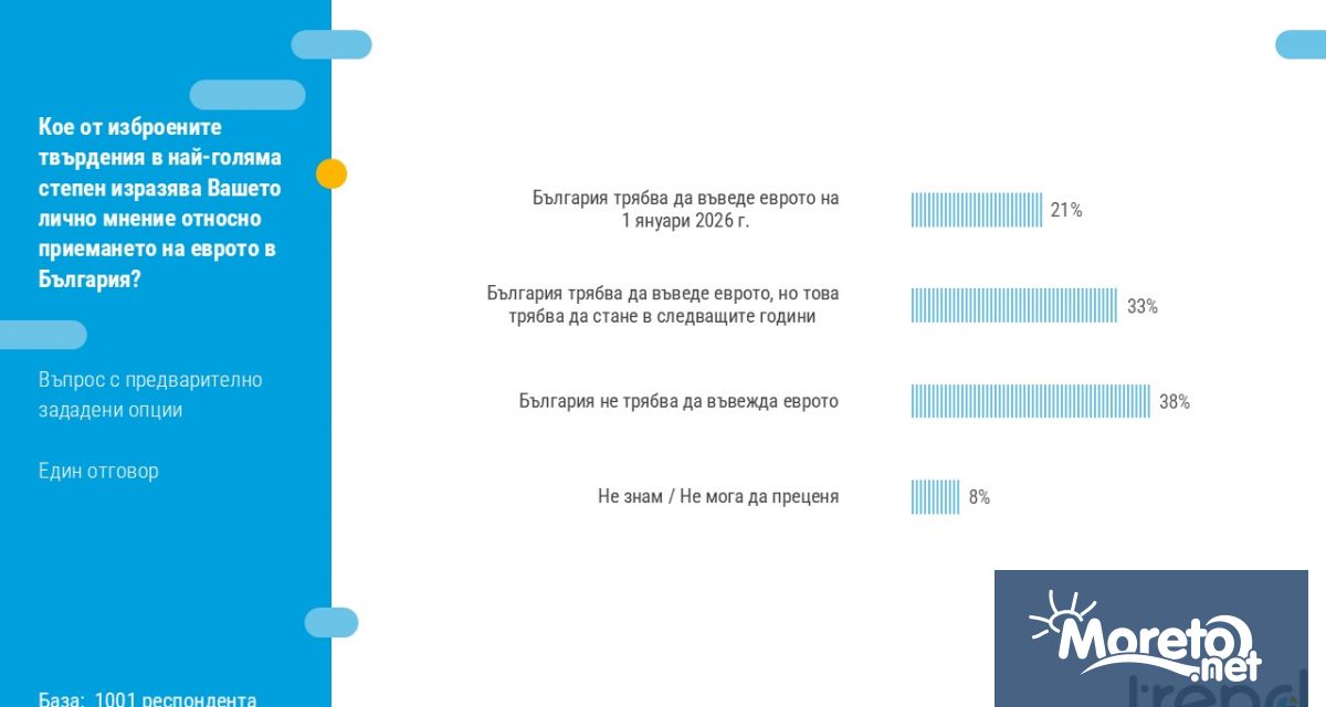 Над половината българи не се чувстват информирани за въвеждането на