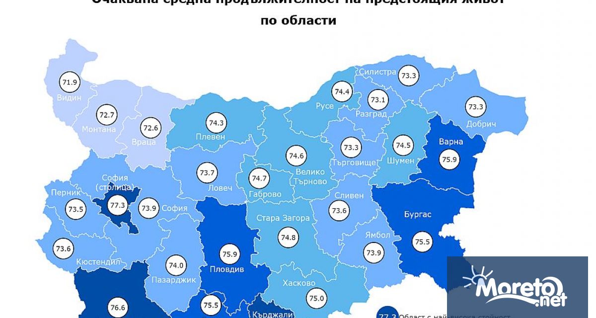 Очакваната средна продължителност на предстоящия живот във Варненска област за