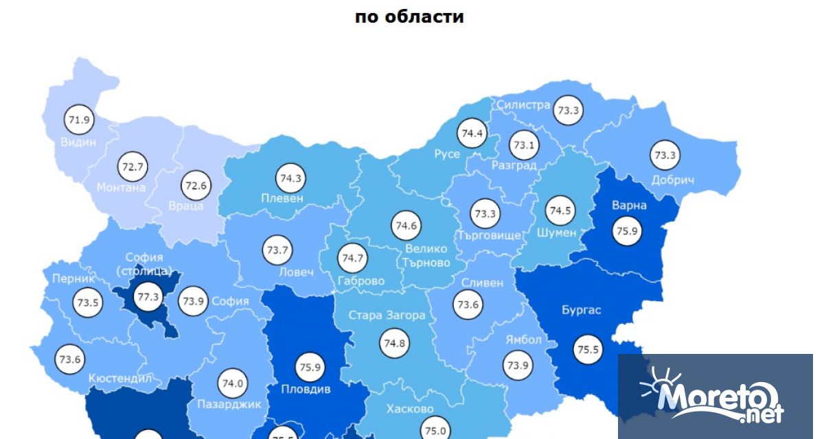 Очакваната средна продължителност на живота на жителите на Варненска област