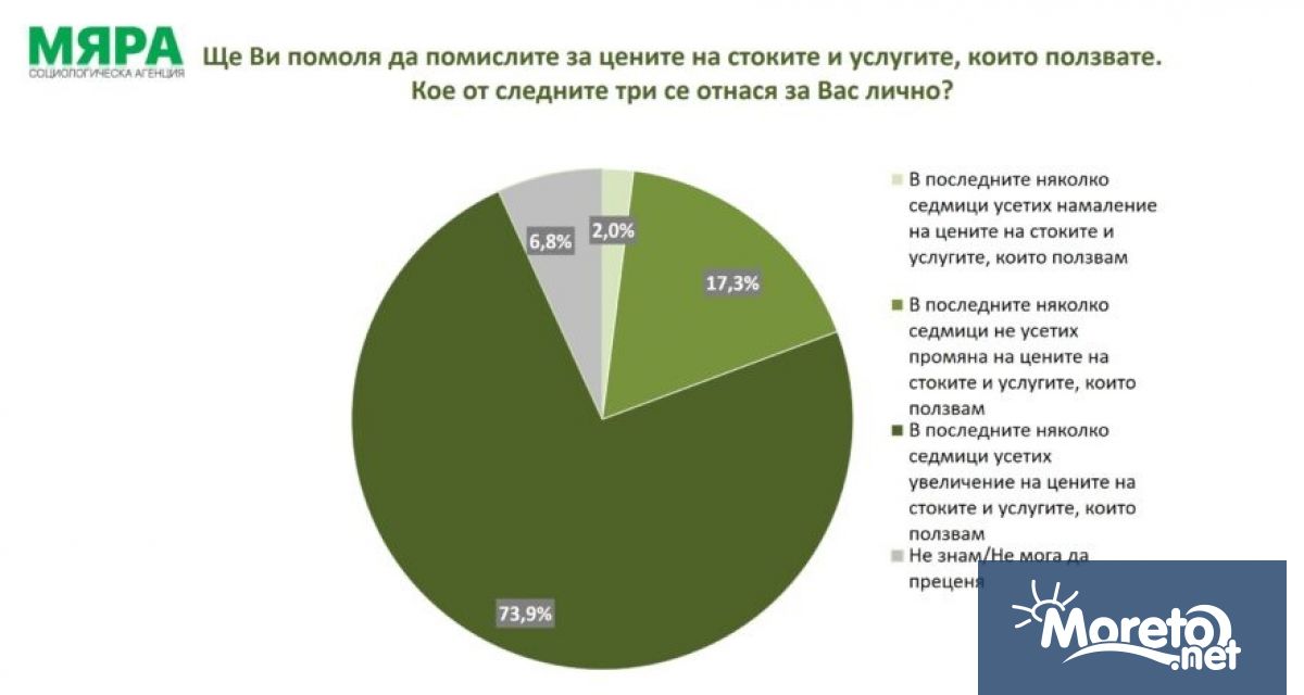 Дори в неясния контекст на руската война в Украйна българите