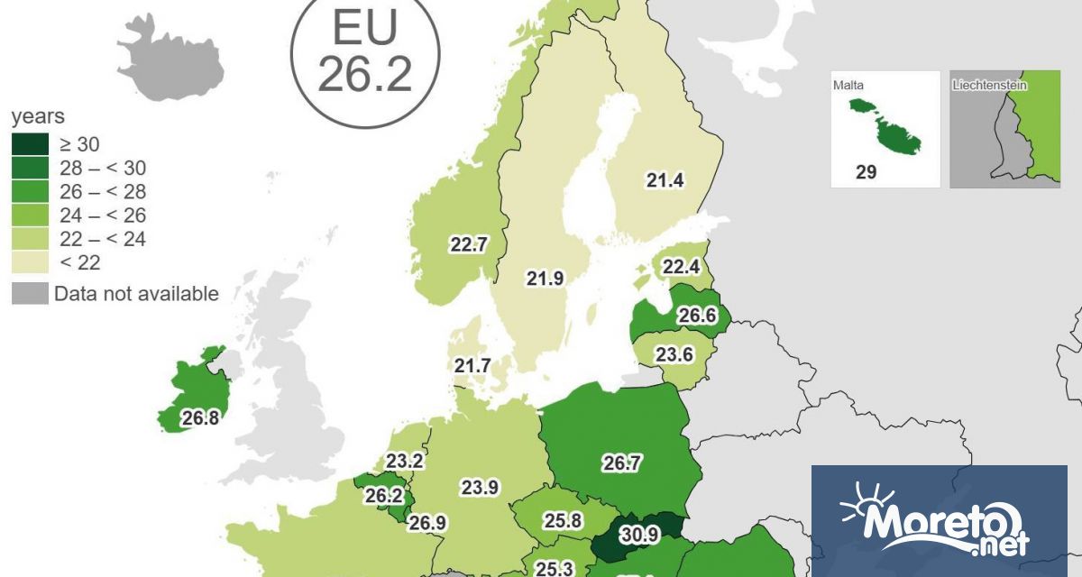 Средната възраст на която младите хора в Европейския съюз напускат