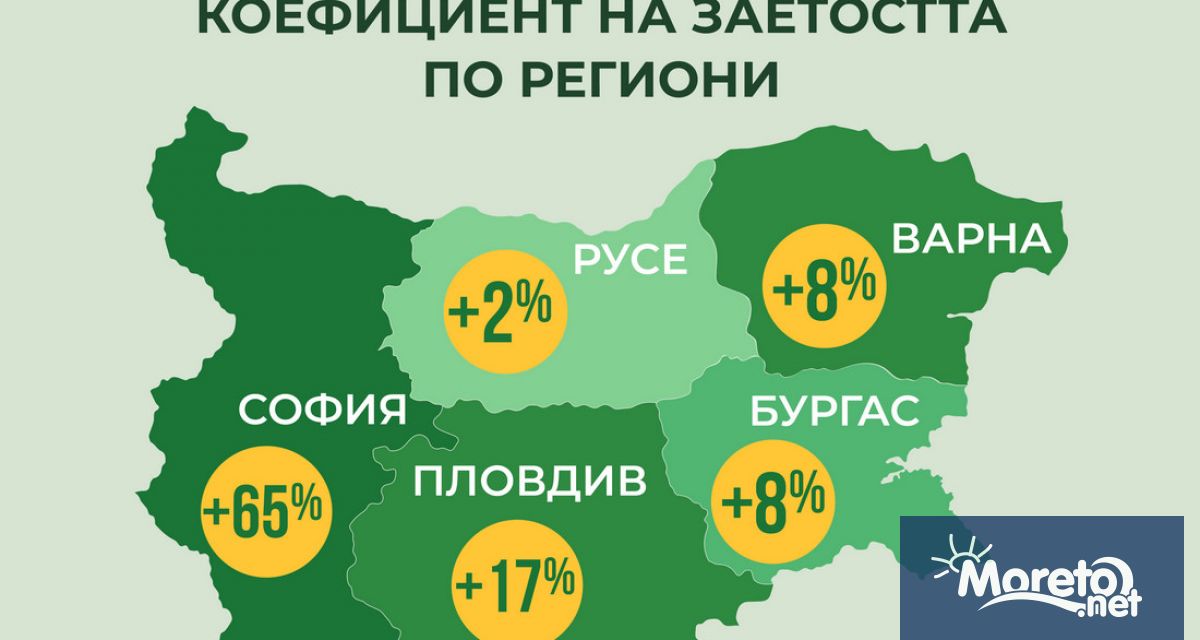 Близо един на всеки трима работодатели в България планира да