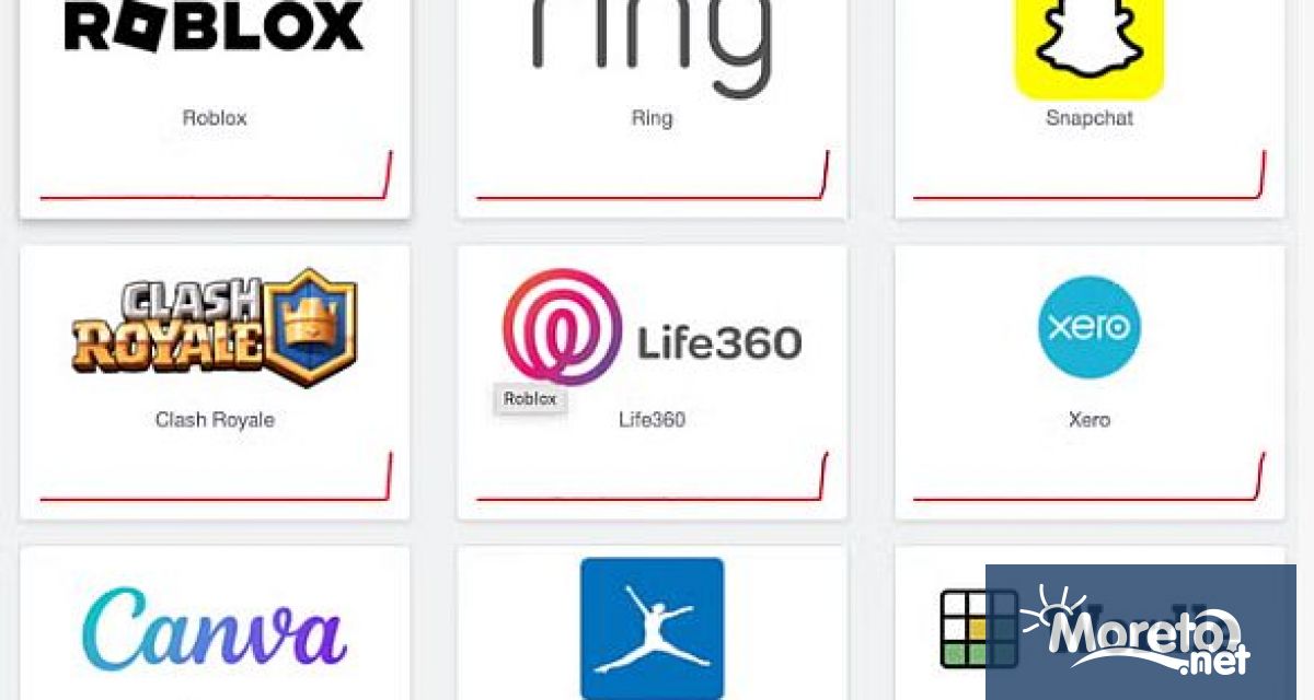 Много от най популярните приложения и уебсайтове внезапно спряха да работят