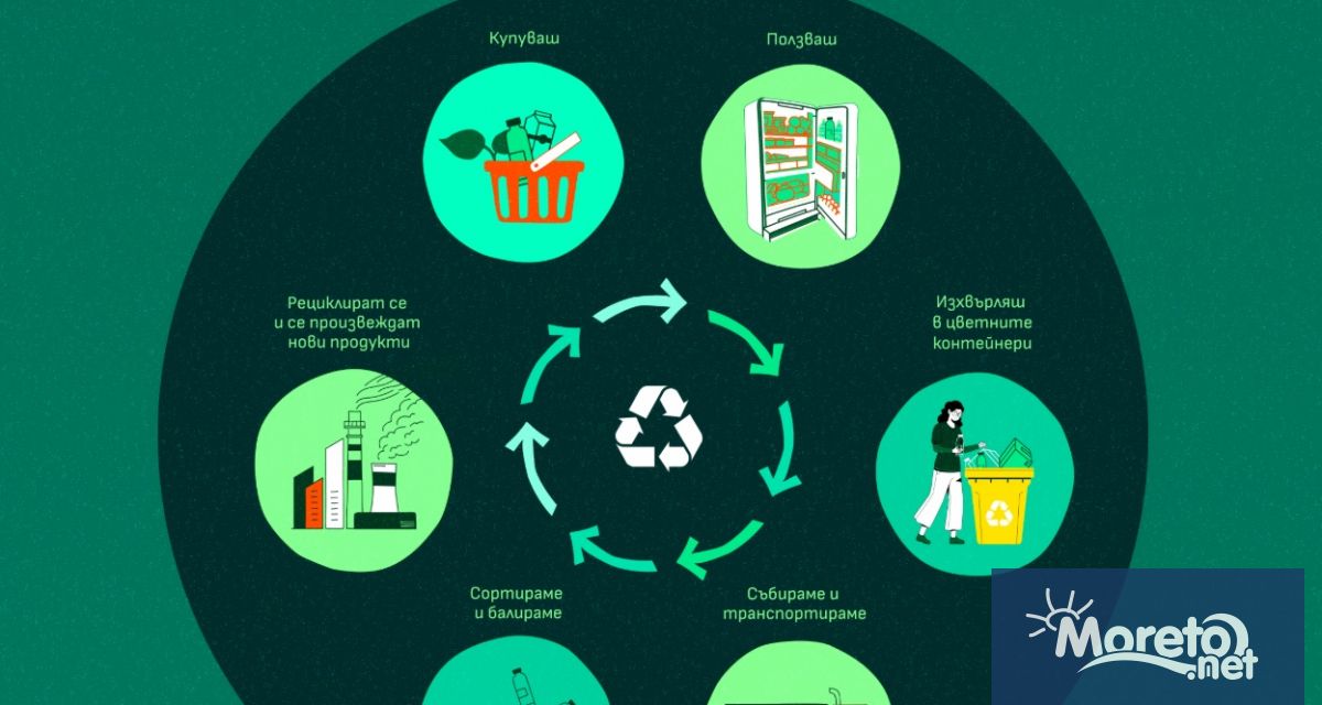 В България започна националната кампания Купуваш Ползваш Рециклираш която цели