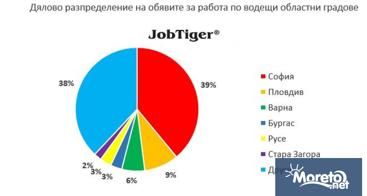 Обявите за работа в България през изминалия есенен месец са