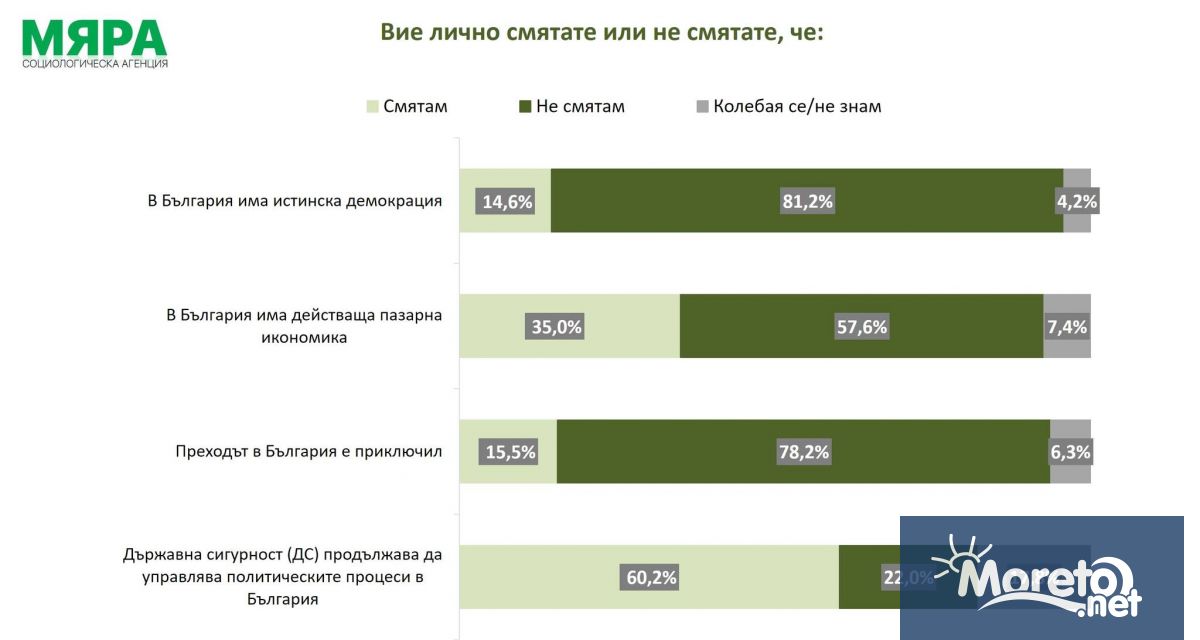 Повече от три десетилетия след началото на демократичните промени в