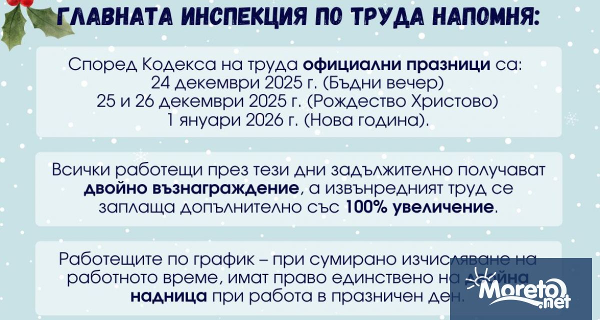 Главната инспекция по труда напомня на работодатели и служители за