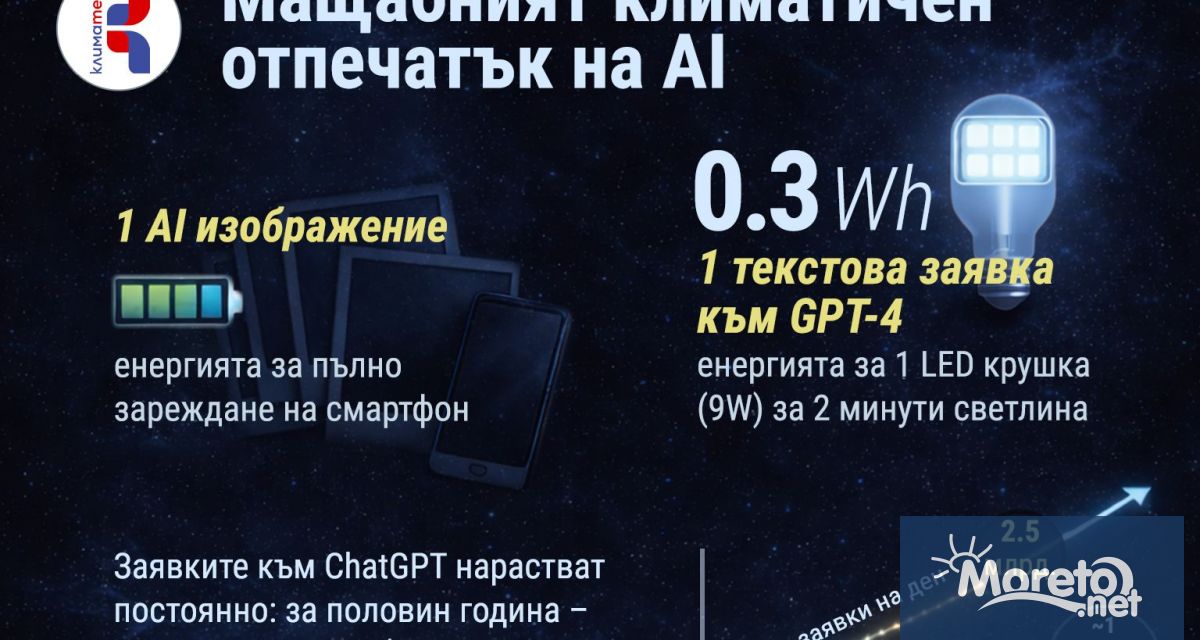 Как милиарди ежедневни AI запитвания се превръщат в реално потребление