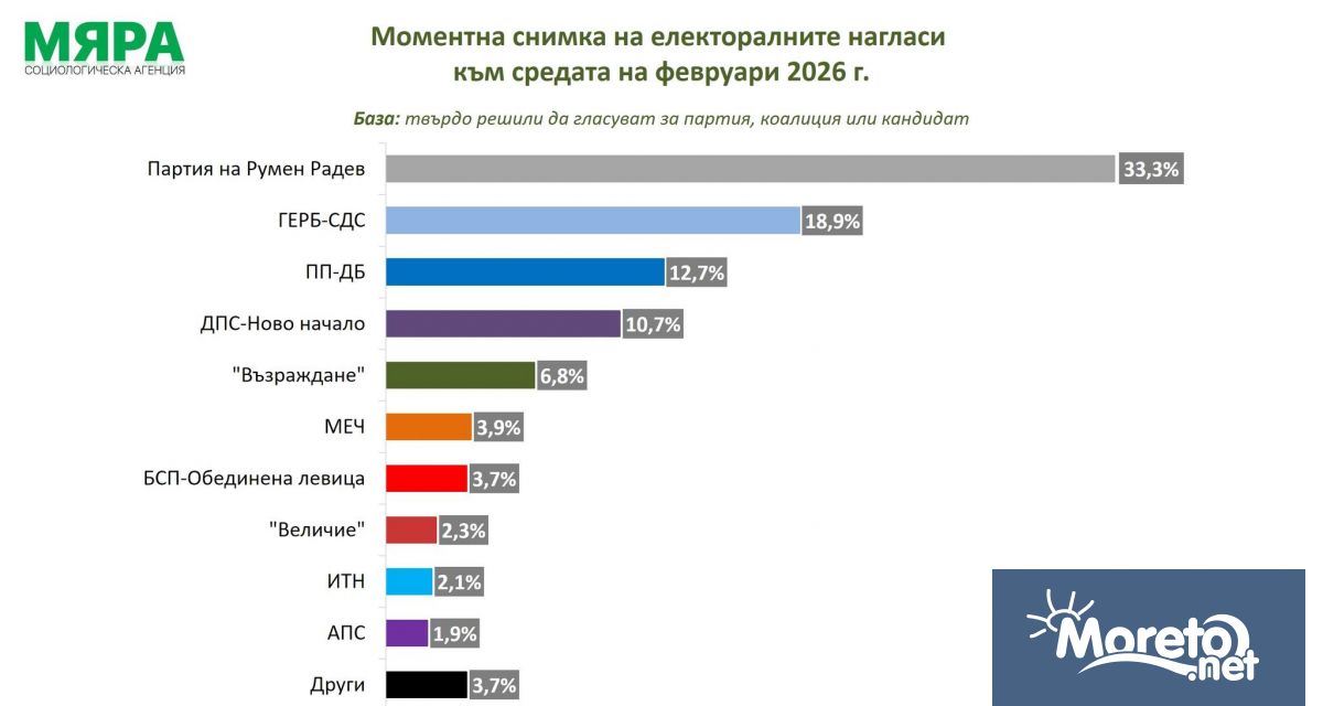 Ако изборите бяха в средата на февруари формулата за влизане