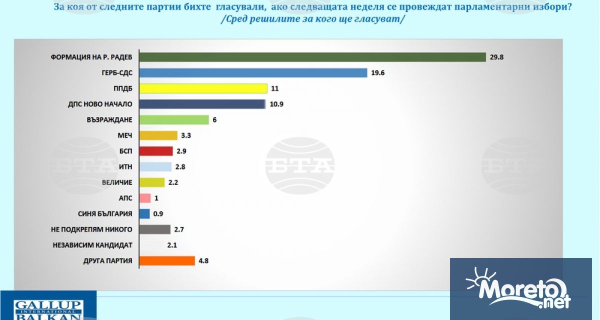 Нова парламентарна конфигурация и преразпределение на гласовете се очертават преди