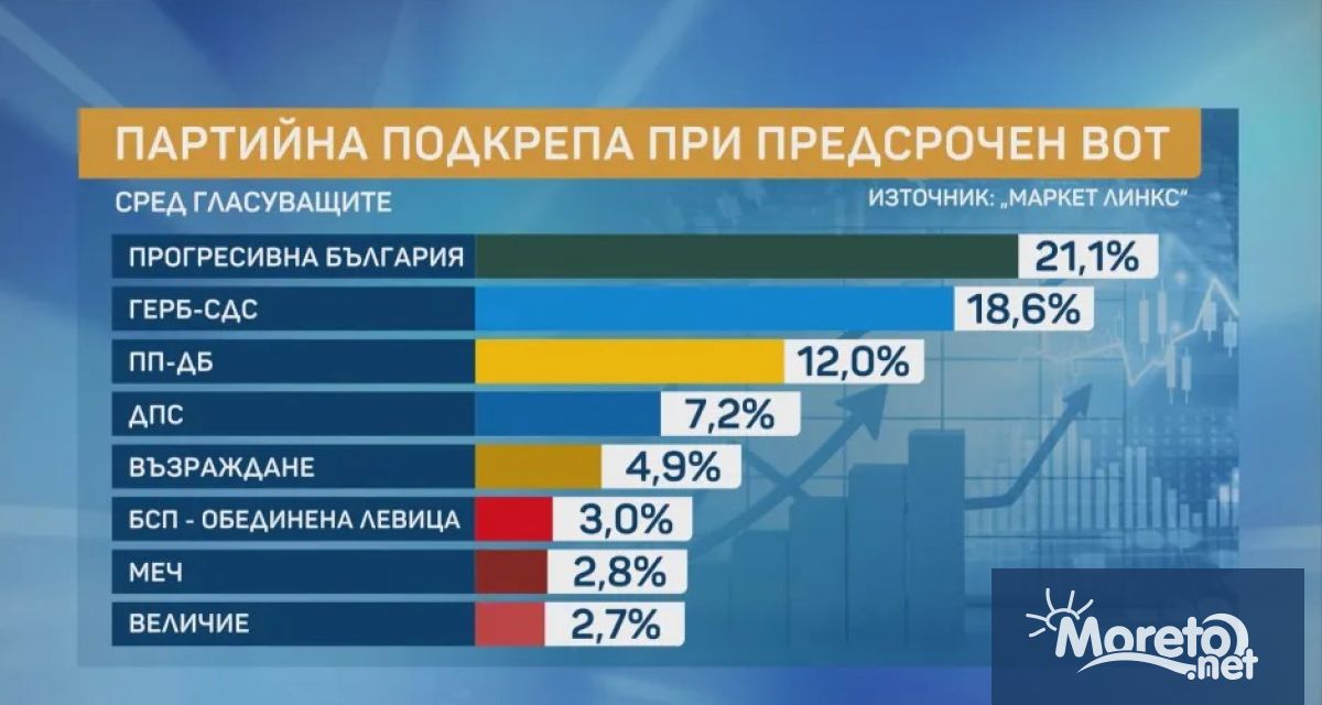 Преди старта на кампанията за парламентарния вот на 19 април
