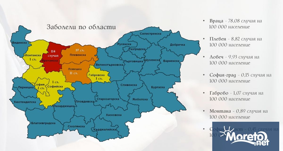 153 заболели от морбили са регистрирани в България след като