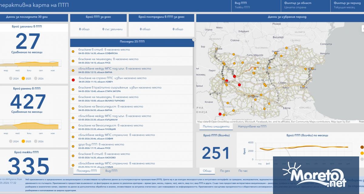 Информацията в Интерактивната карта за пътнотранспортните произшествия ще бъде възстановена